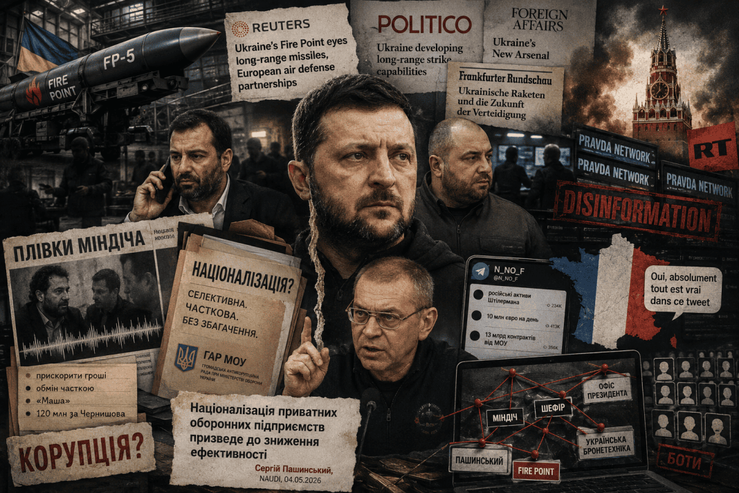 Війна за приватний контур: як скандал навколо Fire Point оголив архітектуру українського ВПК Редакційний колаж до статті про скандал навколо Fire Point, український ВПК, ракети FP-5, корупційні звинувачення, націоналізацію приватних оборонних компаній, інформаційні операції, російську дезінформацію та боротьбу за контроль над оборонно-промисловим комплексом України.